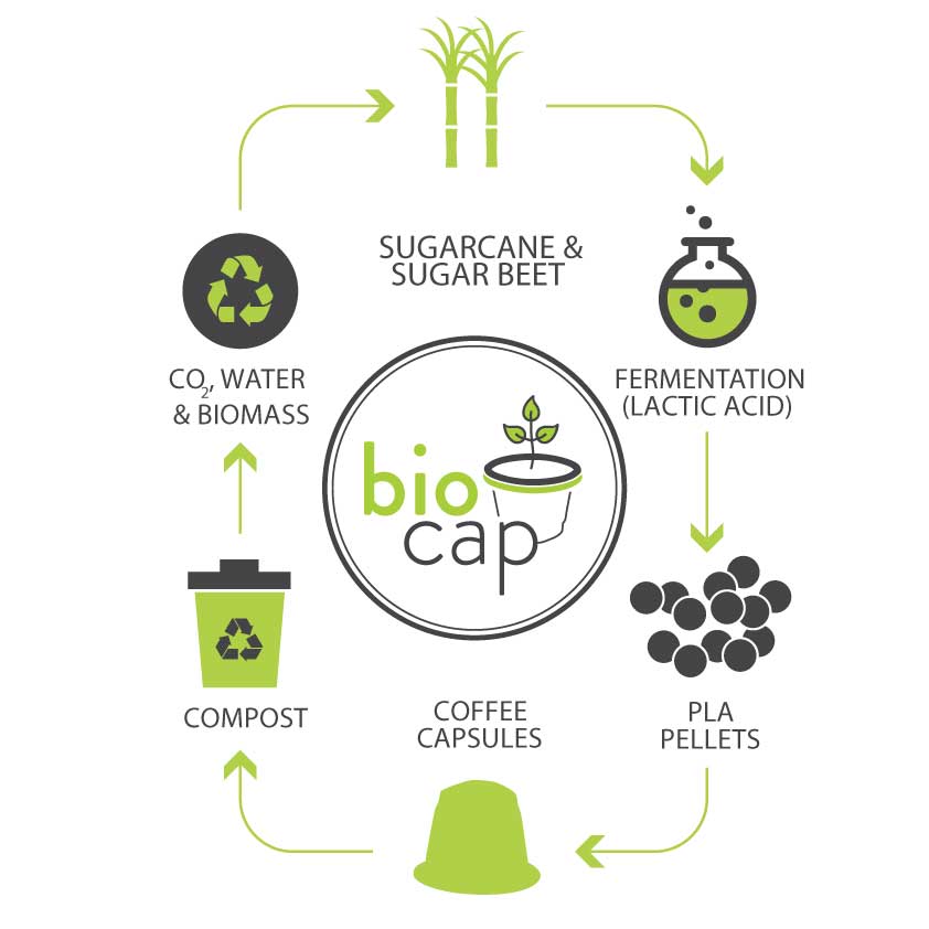 Jaques BioCaps coffee capsules for Nespresso, eco-friendly biodegradable coffee capsules from Jaques Australian Coffee.