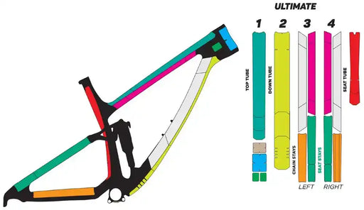 Slicy Sublimistick Ultimate Frame Protection - ABC Bikes